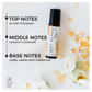 Product shown next to gold shavings and flowers, reads Top notes - lavender and bergamot, middle notes -  rosemary and chamomile, base notes - vanilla, sandalwood and frankincense. 